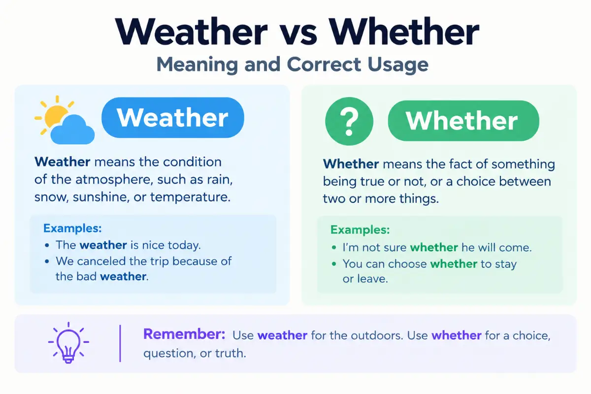 Weather vs Whether Meaning and Correct Usage